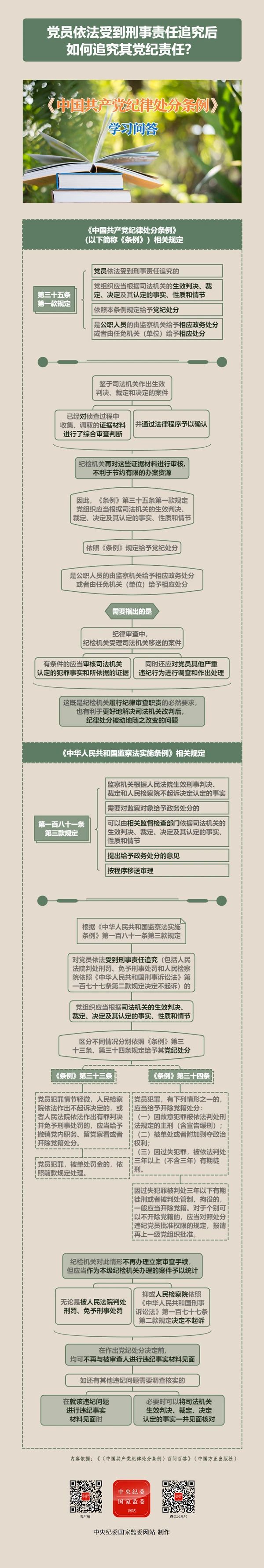 7.13黨員依法受到刑事責任追究后如何追究其黨紀責任?.jpg
